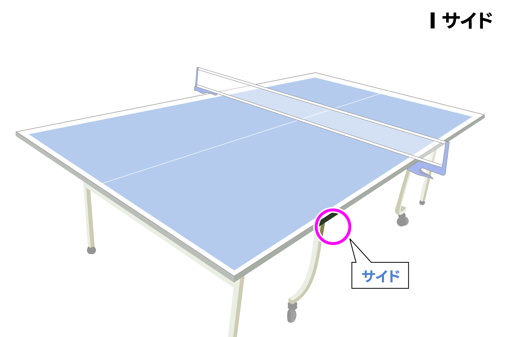 卓球のサイド