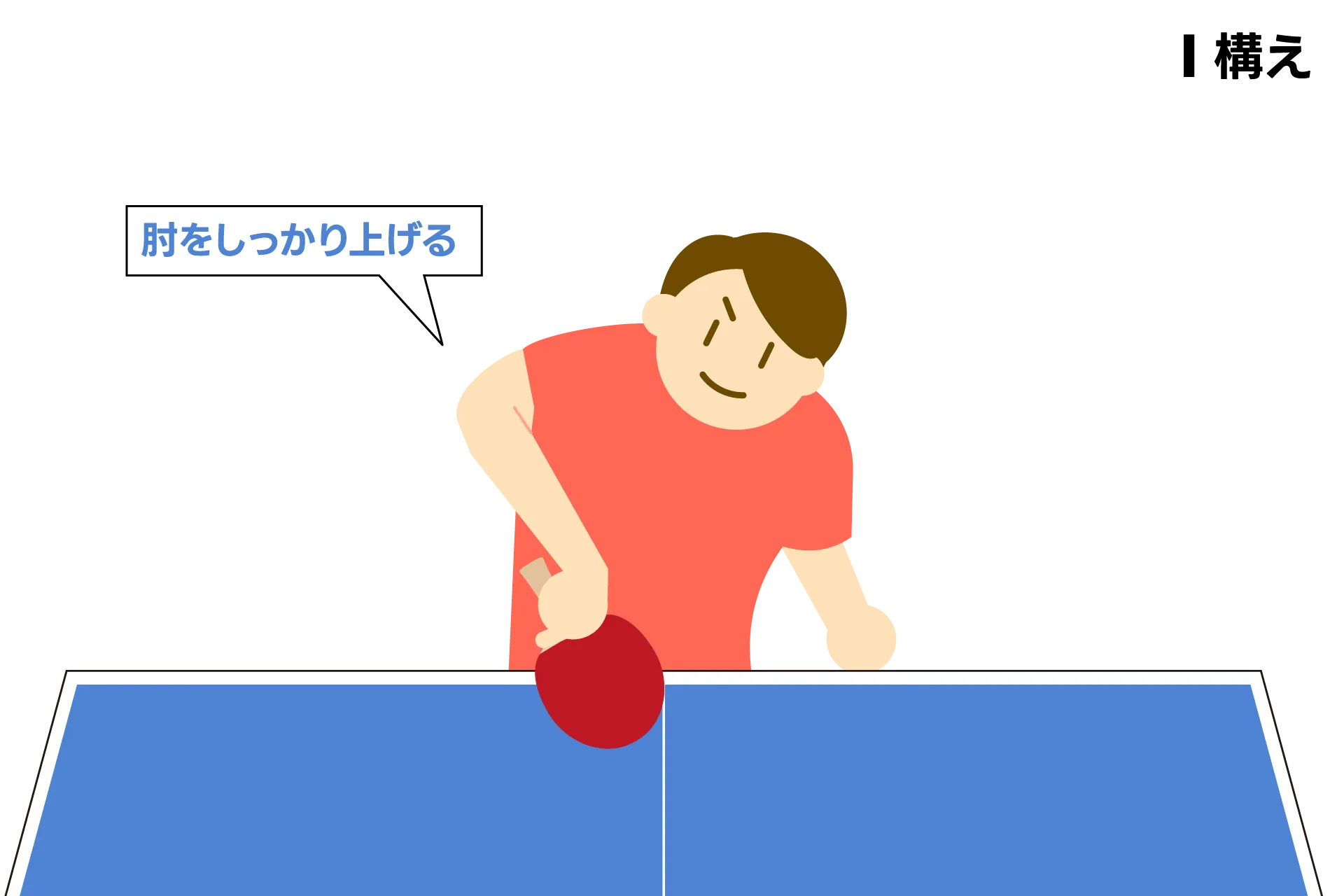 6-5-チキータ構え