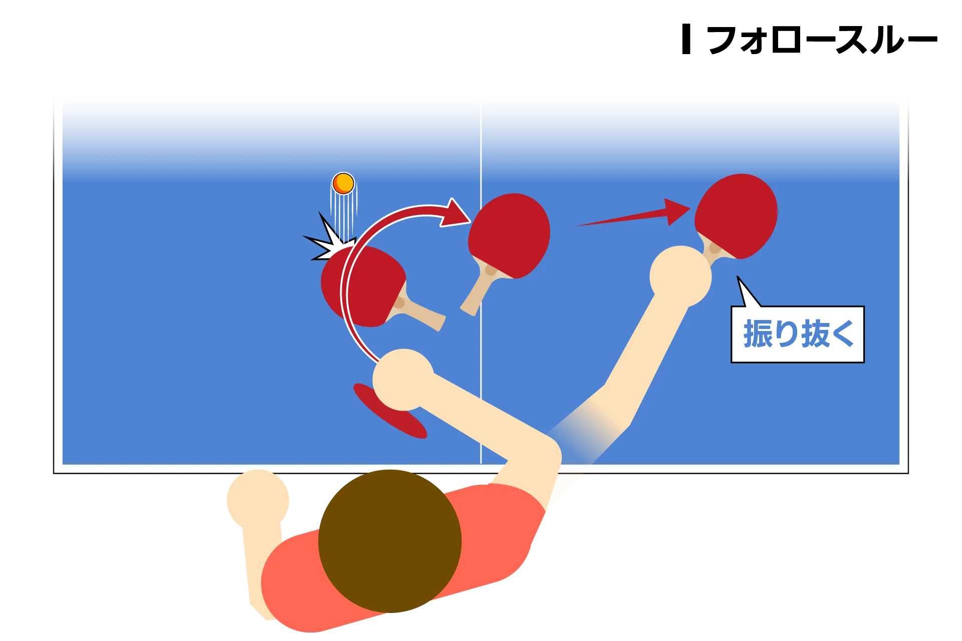 6-3-チキータフォロースルー02