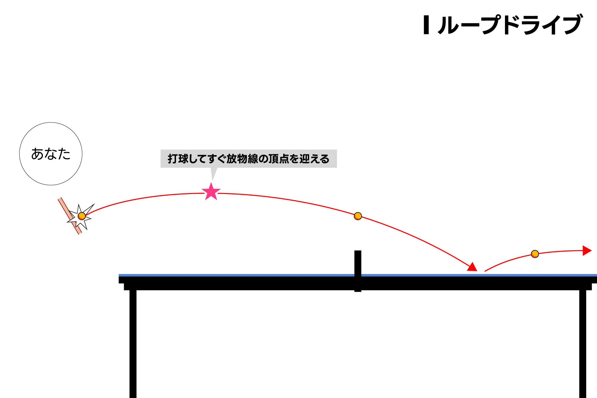 ループドライブ