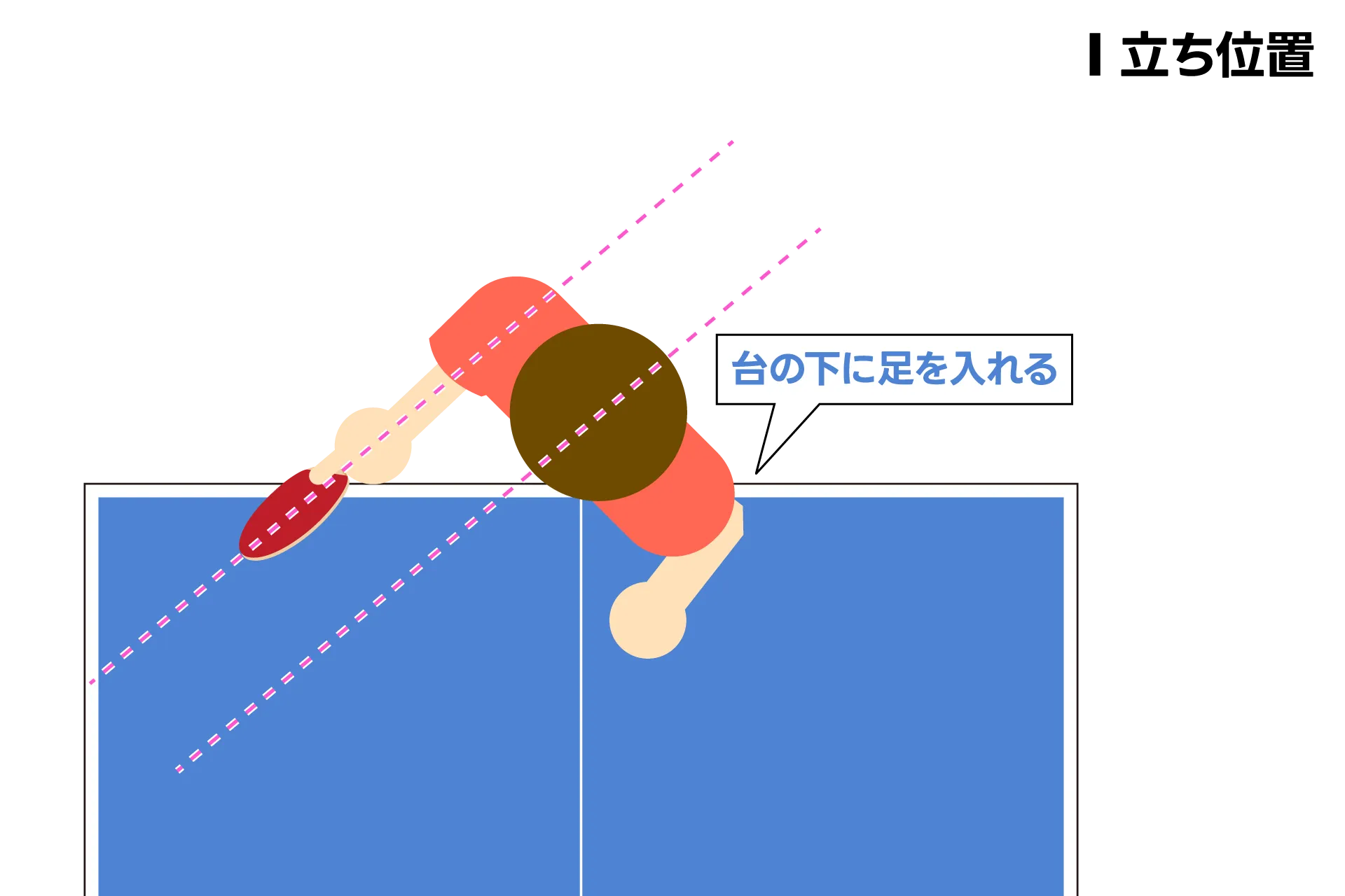 7-1_フリック立ち位置