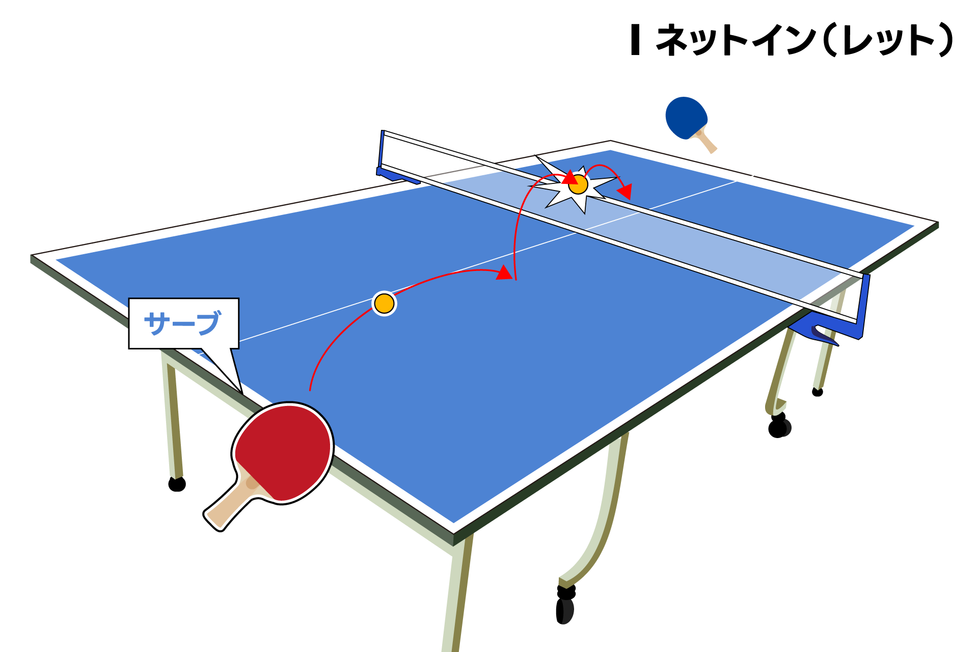 卓球のレット