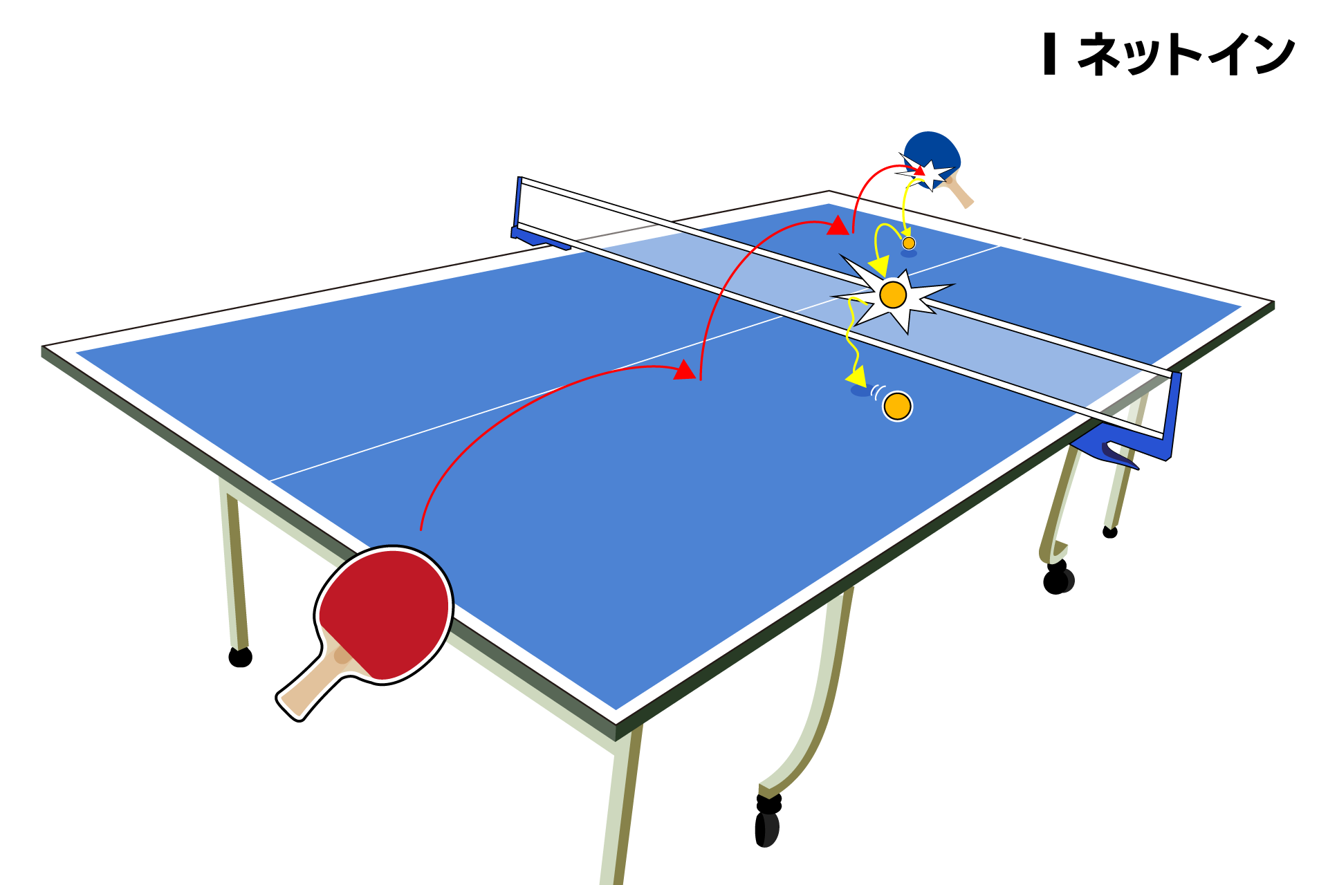 卓球のネットイン
