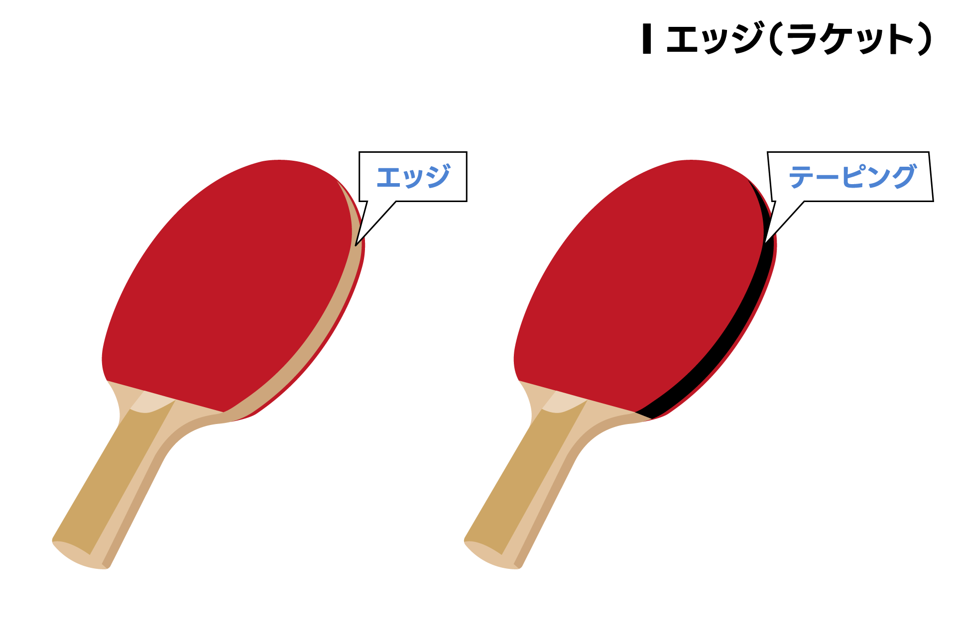 卓球ラケットのエッジ