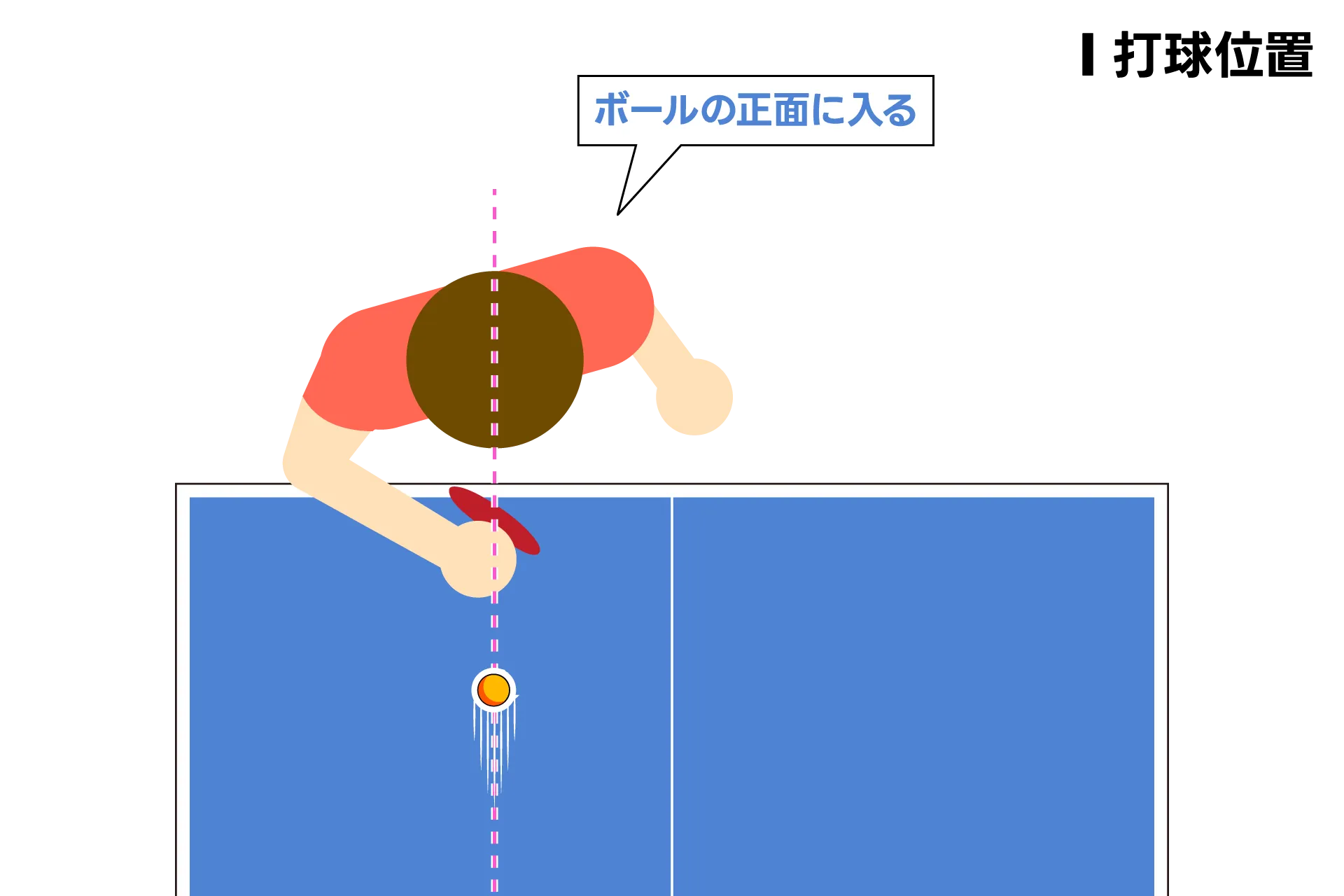 6-4-チキータ打球位置