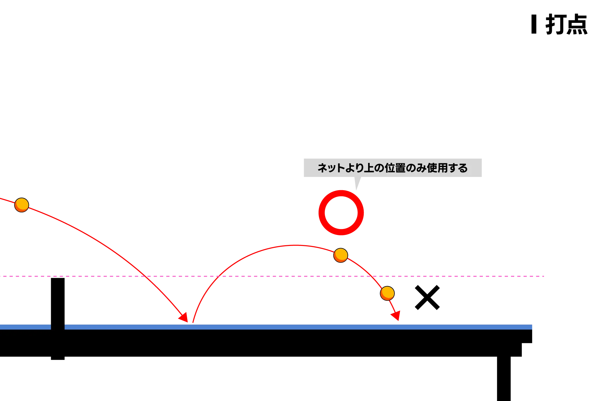 6-6チキータ打点