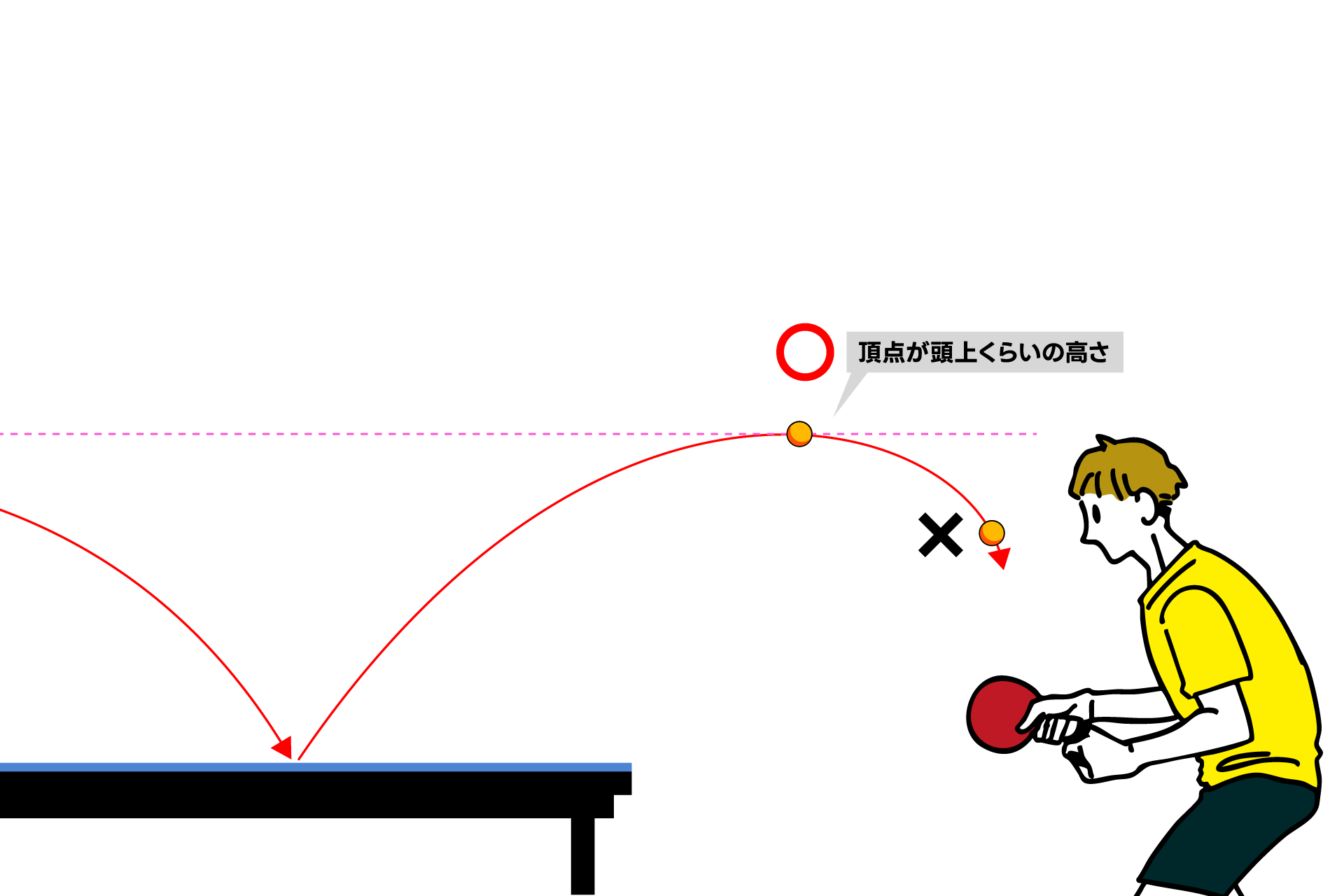 ロビングの打点2