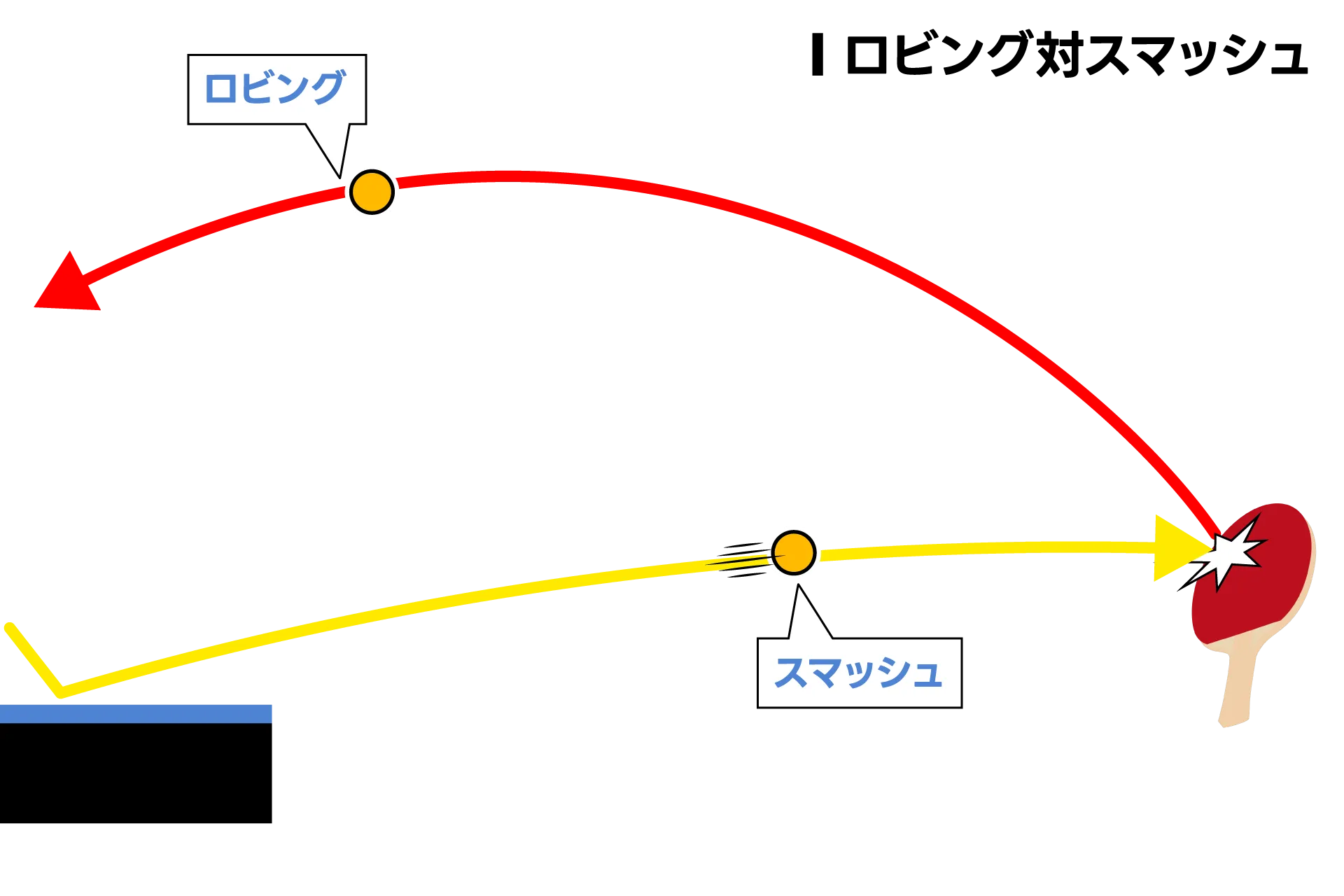 ロビング対スマッシュ