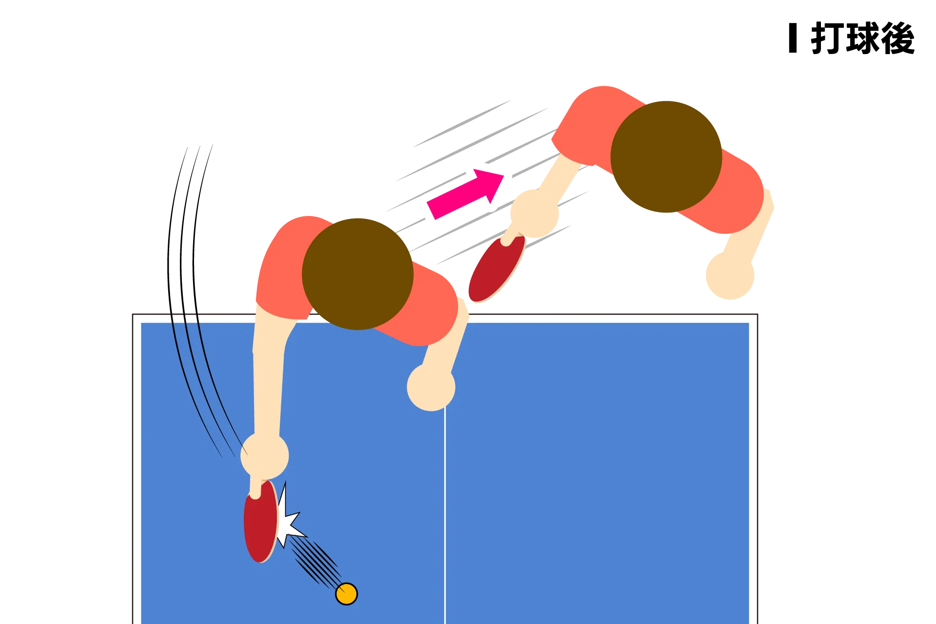 7-2_フリック打球後